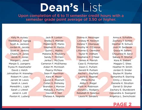 daniela bittner|Concordia University Chicago Dean s List Spring 2024.